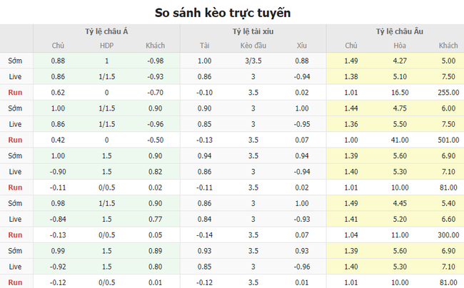 Tỷ lệ kèo Arsenal vs Tottenham
