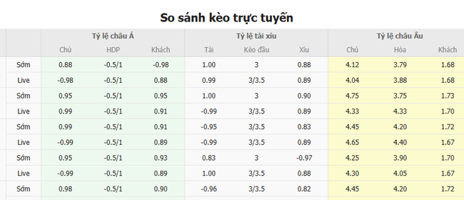 Tỷ lệ kèo Bournemouth vs Liverpool
