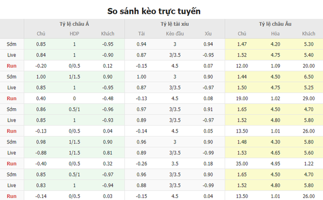 Tỷ lệ kèo Chelsea vs AFC Bournemouth