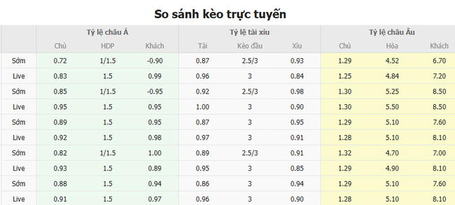 Tỷ lệ kèo Fulham vs Watford
