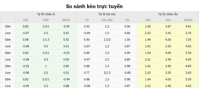 Tỷ lệ kèo Lazio  vs Como