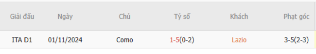 Thành tích đối đầu Lazio vs Como