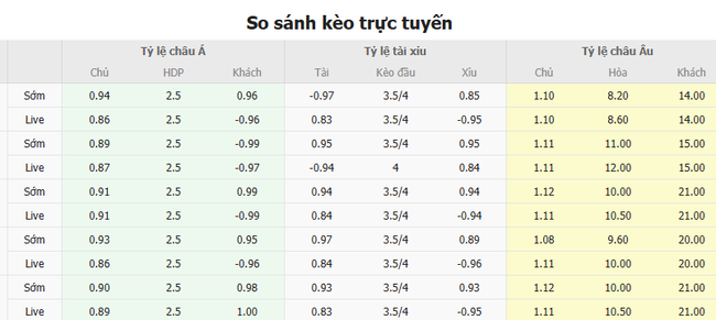 Tỷ lệ kèo Liverpool vs Ipswich