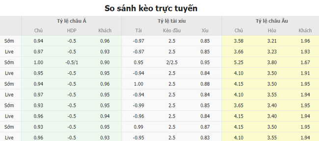 Tỷ lệ kèo Monza vs Fiorentina
