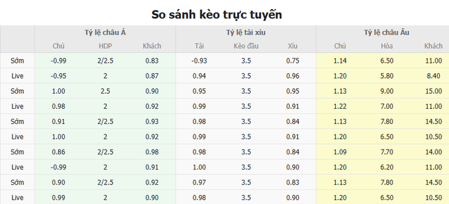 Tỷ lệ kèo Tottenham vs Elfsborg