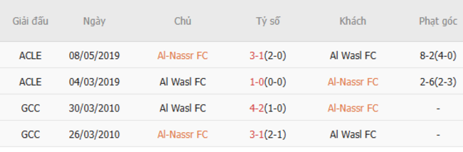 Thành tích đối đầu Al-Nassr vs Al Wasl