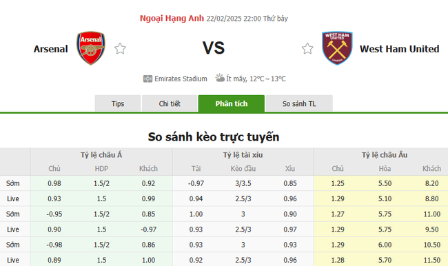 Tỷ lệ kèo Arsenal vs West Ham 