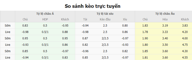 Tỷ lệ kèo AS Roma vs FC Porto