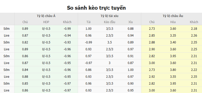 Tỷ lệ kèo Bayer Leverkusen vs Bayern Munich