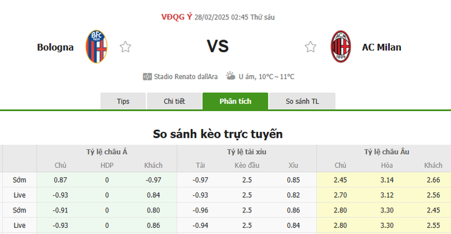 Tỷ lệ kèo Bologna vs AC Milan