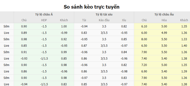 Tỷ lệ kèo Celtic vs Bayern Munich