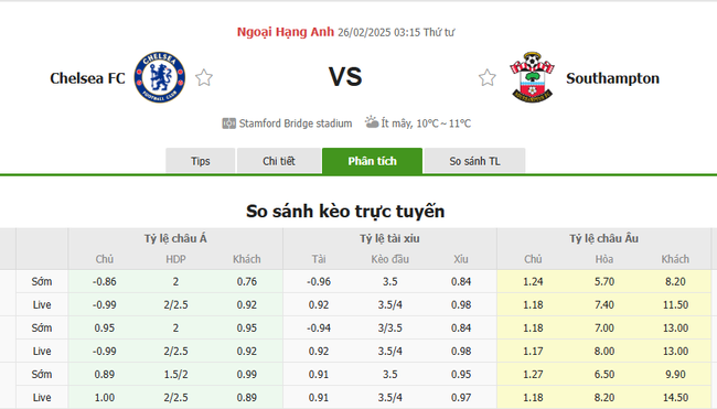 Tỷ lệ kèo Chelsea vs Southampton