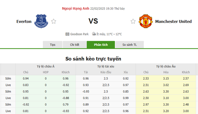 Tỷ lệ kèo Everton vs Manchester United