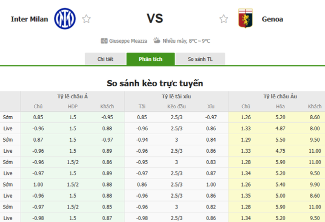 Tỷ lệ kèo Inter Milan vs Genoa do Bongdalu cung cấp   