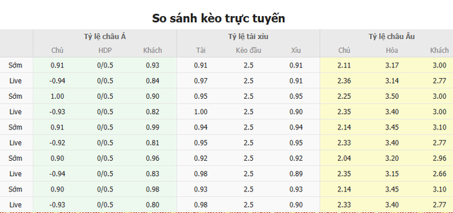 Tỷ lệ kèo Porto vs AS Roma