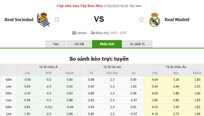 Tỷ lệ kèo Real Sociedad vs Real Madrid