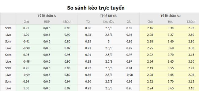 Tỷ lệ kèo Sporting Lisbon vs Dortmund
