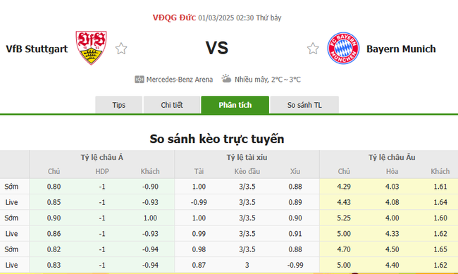Tỷ lệ kèo Stuttgart vs Bayern Munich do Bongdalu cung cấp