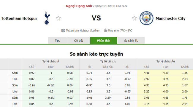 Tỷ lệ kèo Tottenham vs Man City