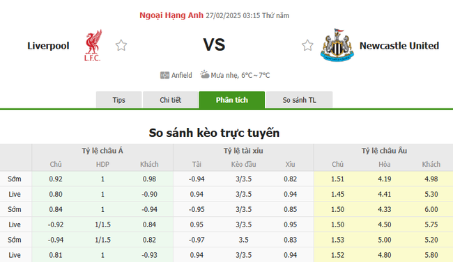Tỷ lệ kèo Liverpool vs Newcastle