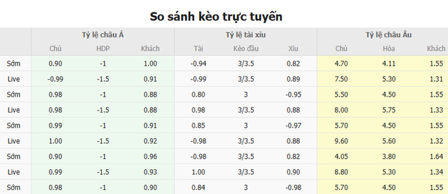 Tỷ lệ kèo Valencia vs Barcelona