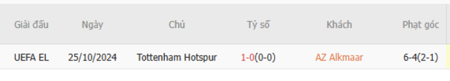 Thành tích đối đầu AZ Alkmaar vs Tottenham