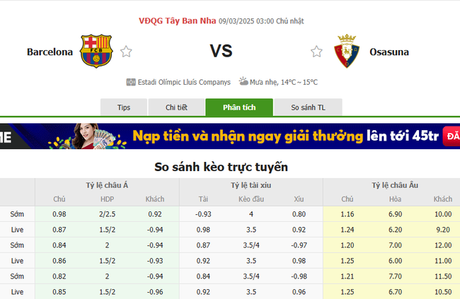 Tỷ lệ kèo Barcelona vs Osasuna