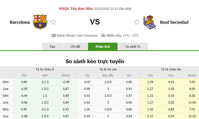 Tỷ lệ kèo Barcelona vs Real Sociedad