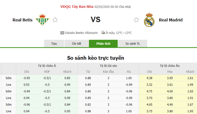 Tỷ lệ kèo Betis vs Real Madrid