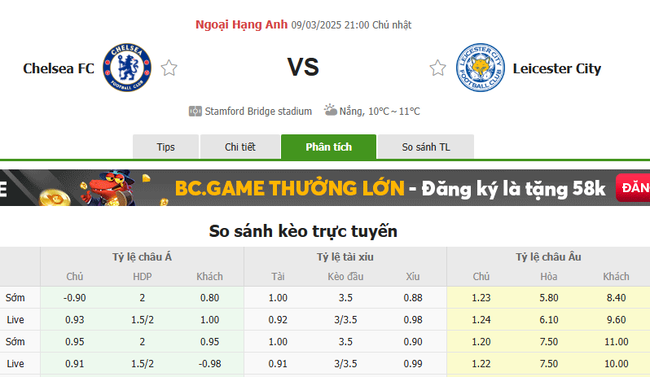 Tỷ lệ kèo Chelsea vs Leicester