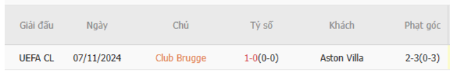 Thành tích đối đầu Club Brugge vs Aston Villa