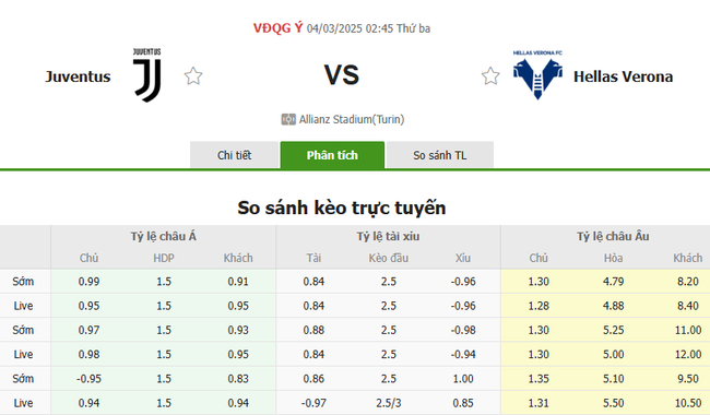 Tỷ lệ kèo Juventus vs Hellas Verona