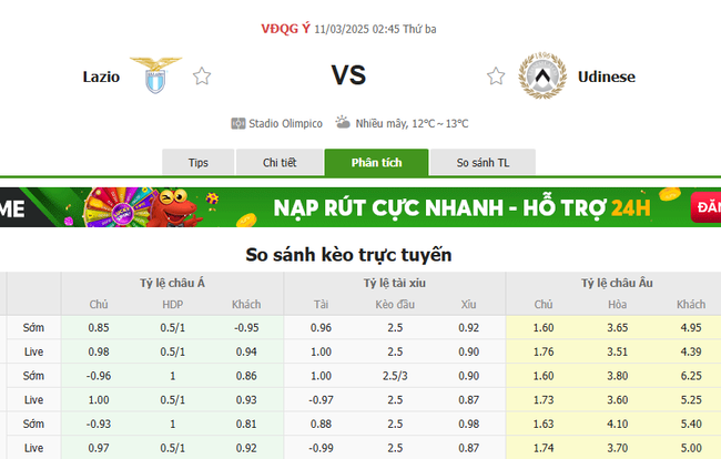 Tỷ lệ kèo Lazio vs Udinese