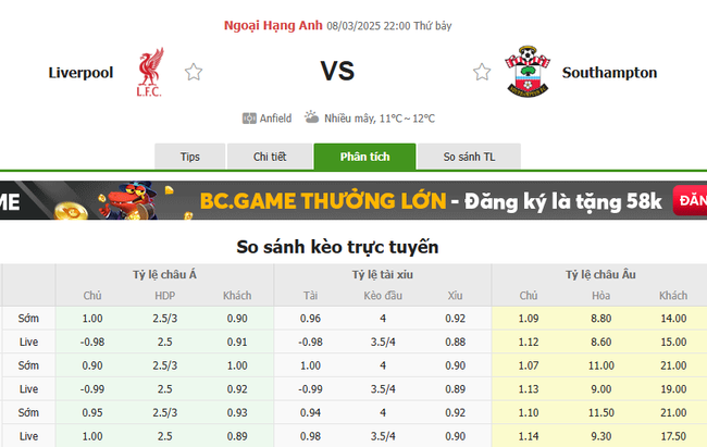 Tỷ lệ kèo Liverpool vs Southampton