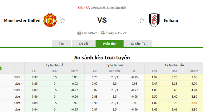 Tỷ lệ kèo Man Utd vs Fulham