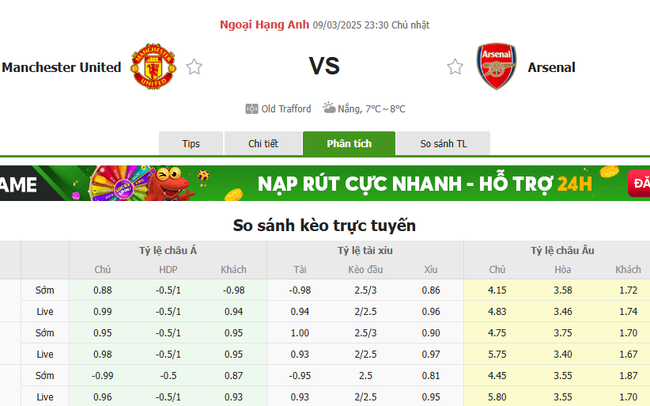 Tỷ lệ kèo Manchester United vs Arsenal