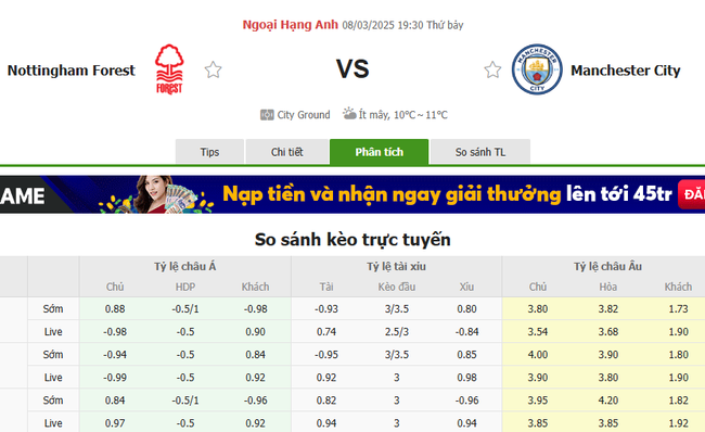 Tỷ lệ kèo Nottingham vs Man City