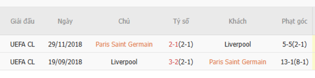 Thành tích đối đầu PSG vs Liverpool