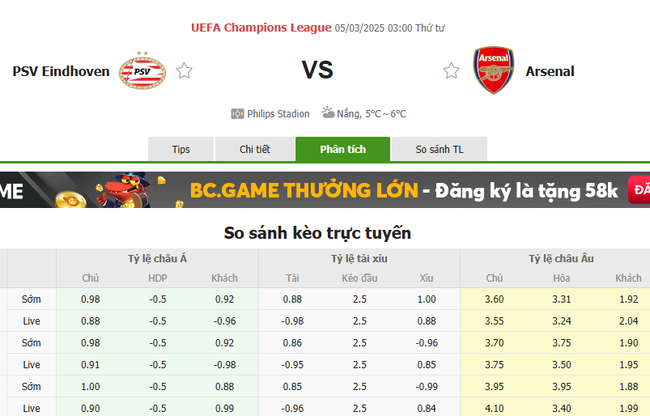 Tỷ lệ kèo PSV vs Arsenal