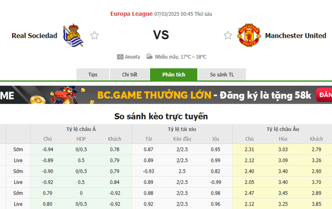 Tỷ lệ kèo Real Sociedad vs Man Utd