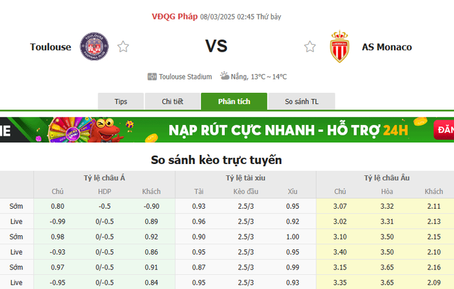 Tỷ lệ kèo Toulouse vs Monaco