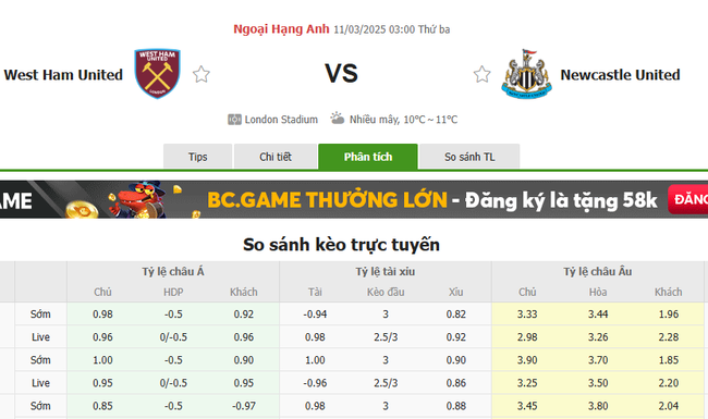 Tỷ lệ kèo West Ham vs Newcastle